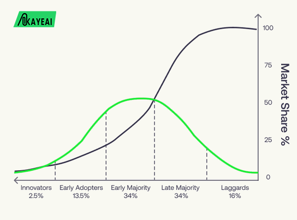  Why Some Businesses Are Taking Longer to Adopt AI: Understanding the Technology Adoption Curve